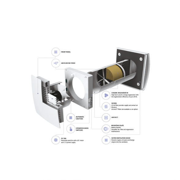 Mini rekuperatorius VENTS TWINFRESH COMBO RA1-50 1